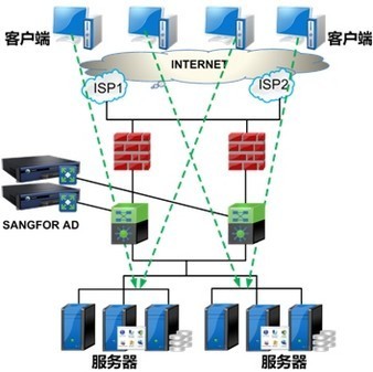 服务器负载均衡解决方案 保障企业业务稳定与安全的关键