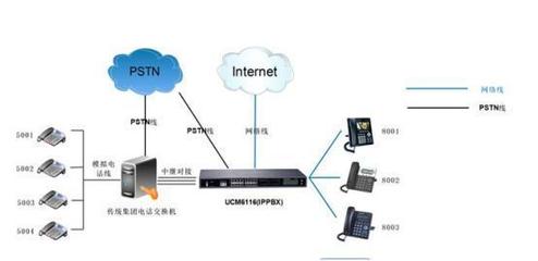 解密企业高效运转 专业因特网接入服务业务的价值所在