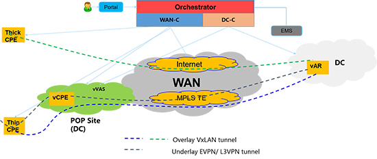 NEXT新运营 开启因特网接入服务新篇章