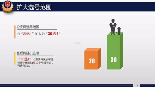 川B车主福音 明日起，个性化车牌888等你选！