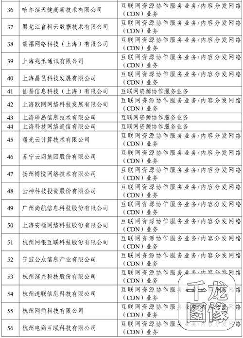 工信部通报147家企业违规从事网络接入服务，名单曝光引行业震动