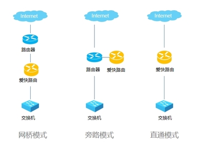 因特网接入服务 企业远程办公的利器