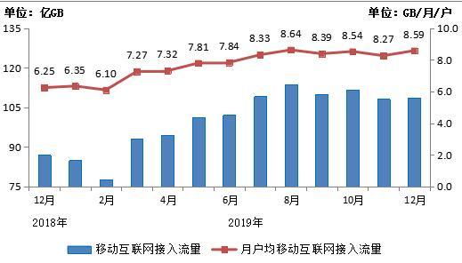 电信业稳健增长 去年业务收入达1.31万亿元，互联网接入服务成关键驱动力