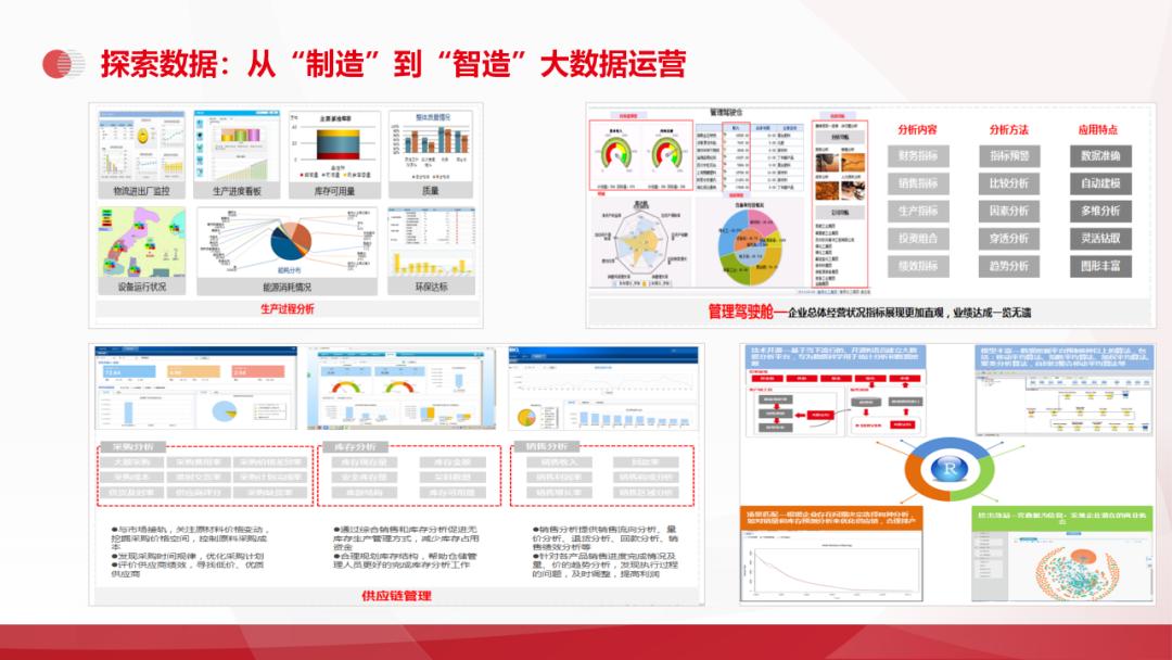 智能制造+工业互联网数字化工厂解决方案